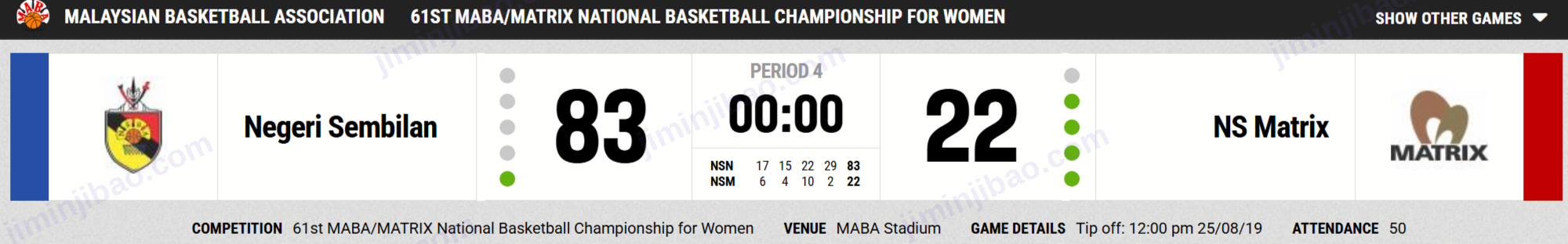 Official MABA scoreboard: Negeri Sembilan 83, NS Matrix 22, 61st MABA/MATRIX National Basketball Championship for Women, 25 August 2019